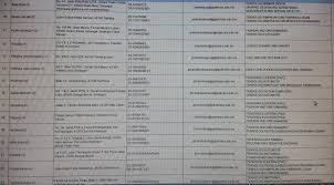 Pihak kami juga menerima banyak email pertanyaan mengenai perkara ini. Antara Luahan Hati Belajar Kemahiran Di Giat Mara