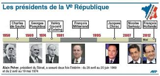 L'histoire des pr�sidents fran�ais goodreads helps you keep track of books you want to read. Les Regimes Politiques En France 1789 2014 Profs D Histoire Lycee Claude Lebois