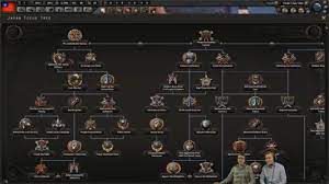 New Japanese focus tree from the stream : rhoi4