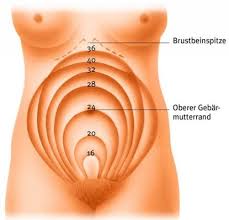 Beule Im Bauch Juli 2014 Babyclub Seite 2 Babycenter