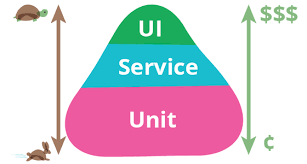Include white box testing, black box testing, unit testing, and user acceptance testing. Testing