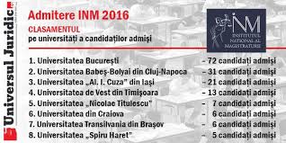 Primul candidat admis la drept. Facultatea De Drept Din BucureÈ™ti RenunÈ›Äƒ La Examenul De LicenÈ›Äƒ Rost Online