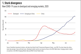 Check spelling or type a new query. Emerging Market Equities A Changing Landscape Worth Revisiting Special Report Ipe