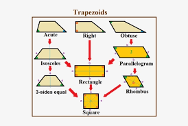 Maybe you would like to learn more about one of these? Luas Trapesium Dan Fakta Yang Perlu Diketahui Kumparan Com