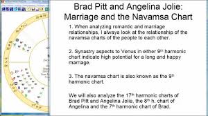 Marriage And The Navamsa Chart 9th Harmonic Chart