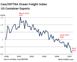Ocean Freight Index Pay Prudential Online