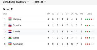 Matches, fixtures, draws, euro 2020: Euro 2020 Croatia To Face Hungary In Split At Poljud Stadium Croatia Week