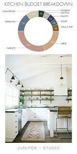 How Much Does It Cost To Renovate A Kitchen Juniper Home Budget Kitchen Remodel Diy Kitchen Renovation Kitchen Renovation