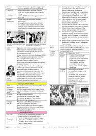 Nota sejarah tingkatan 4 bab 8. Bab 5 Ting 4 Kssm Azim Jie87 Flip Pdf Anyflip