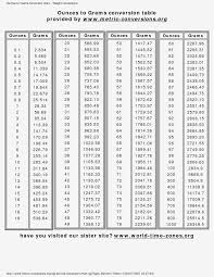 57 high quality kilo to pounds conversion chart powerlifting