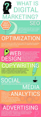 Le Marketing Numerique C Est Quoi Infographic Marketing Digital Marketing Web Marketing