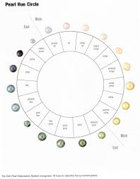 Gia Pearls Grading In Gia Description System Are
