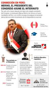 Nuevo programa electoral de @frec_latina. Peru Cronica De Una Crisis Interminable Vanguardia Com