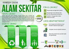 Home / project / kempen kesedaran pendidikan alam sekitar. Kempen Cakna Alam Sekitar Posts Facebook