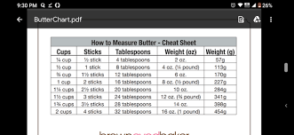 Shea butter grams in a measuring cup amount (us measuring cup and metric si cup) us cup = 218 grams = 7.69 ounces net weight metric cup = 230 grams = 8.13 oz net wt. How Much Is 1 Stick Of Butter In A Measuring Cup Quora