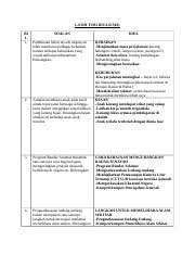 Menarik minat pelancong untuk datang ke malaysia. Latih Tubi Idea Bah C 1 Docx Latih Tubi Idea Esei Bi L 1 Soalan Pembinaan Lebuh Raya Di Negara Ini Telah Membawa Pelbagai Kebaikan Namun Terdapat Course Hero