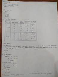 Kunci jawaban paket bhs indonesia kelas 10 semester 1 hal 19 20 tugas 3. Rangkuman Materi Mapel Kelas 8 Praktikum Getaran Pada Bandul