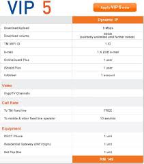Pakej Unifi Vip 5 Rm149 Sebulan Untuk 5 Mbps How To Apply Vip Video