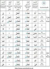 Arabic Verb Conjugation Chart Arabic Verbs Arabic Lessons Conjugation Chart