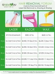 Savvy laser hair removal provides the latest techniques and advancements when you want quality laser hair removal in san antonio, tx. Anew You Blog Anew You Medical Aesthetics And Total Wellness Clinic
