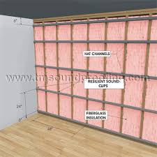 So much easier to do it now while the walls are open. How To Soundproof Walls Floors Ceilings And Doors In New Construction Tm Soundproofing