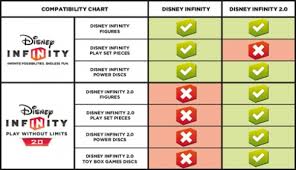 Disney Infinity 3 0 Forums Awx