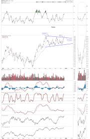 Wednesday Report Some Commodity Charts Are Breaking Out