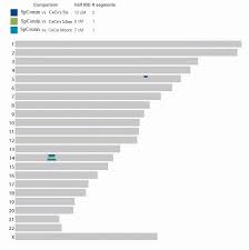 Your Genetic Genealogist Autosomal Dna Matching And The