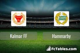 We did not find results for: Kalmar Ff Vs Hammarby H2h 23 May 2021 Head To Head Stats Prediction