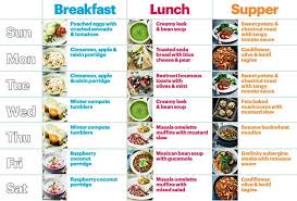 From the roman times to the middle ages everyone ate in the. Healthy Eating Plan Chart Bambu