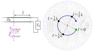 smith chart wikipedia