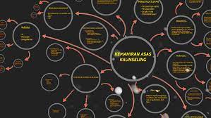 Kaunseling adalah proses interaksi yang membolehkan individu memahami diri dan situasinya. Kemahiran Asas Kaunseling By Fadilah Othman On Prezi Next
