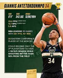 Bleacher Report On Instagram No Slowing Down For The Greek Freak This Season Brnbaawardsweek In 2020 All Nba Players Top Nba Players Nba Players