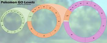 Lvl Pokemon Go Pokemon Go Xp Per Level Chart How Much