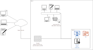 An ethiopian king or prince. Parallels Remote Application Server Ras Quick Installation Guide Parallels Remote Application Server Blog Application Virtualization Mobility And Vdi