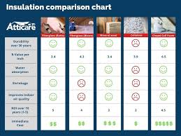 X 24 in., 6 pieces (48 sq. How To Choose The Right Insulation Material For Your Home Atticare