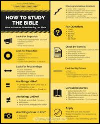 Double sided bookmark template indesign. Bible Study Bookmarks