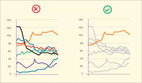 Mastering Data Storytelling 5 Steps To Creating Persuasive