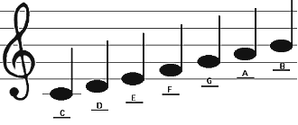 Music note names and their time values. Music Braille