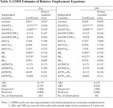 Native workers and economic growth (chin, 2002). Socio Economic Effects Of Foreign Workers On The Host Economy The Case Of The Malaysian Manufacturing Sector Semantic Scholar