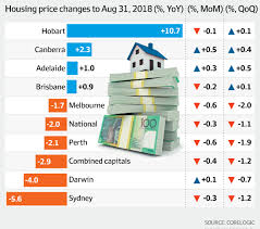 As the social distancing ban on home auctions and viewings starts to bite, the message to both buyers and sellers is not to panic. Sydney Property Prices Fall The Fastest In Nine Years Corelogic Handy Investor