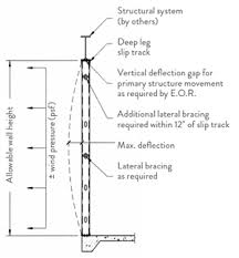 structural stud design tools and tables clarkdietrich