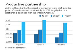 The company provides technology to banks and mer. Why Point Of Sale Lending Is Hot Right Now Paymentssource American Banker