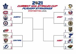 Early stanley cup predictions, 2021 odds & longshots to back. 2021 Nhl Stanley Cup Playoff Picture Odds Vs Current Standings