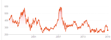 why id avoid the sainsburys share price and buy this ftse