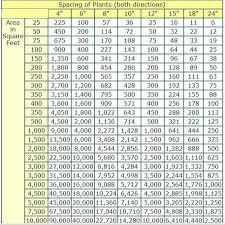 Square Feet To Square Metre 2019