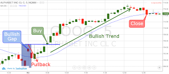 Top 4 Day Trading Styles Learn What Works Best For You