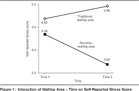 Maybe you would like to learn more about one of these? Pdf Outcomes Of Environmental Appraisal Of Different Hospital Waiting Areas Semantic Scholar