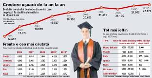 Vasile filat 02 iulie 2008 familie și societate. CaÅ£i StudenÅ£i Romani InvaÅ£Äƒ In StrÄƒinÄƒtate 22 000 35 000 Sau 50 000