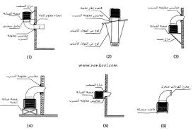 10 الأشياء قد لا تعرفها عن مكيف صحراوي